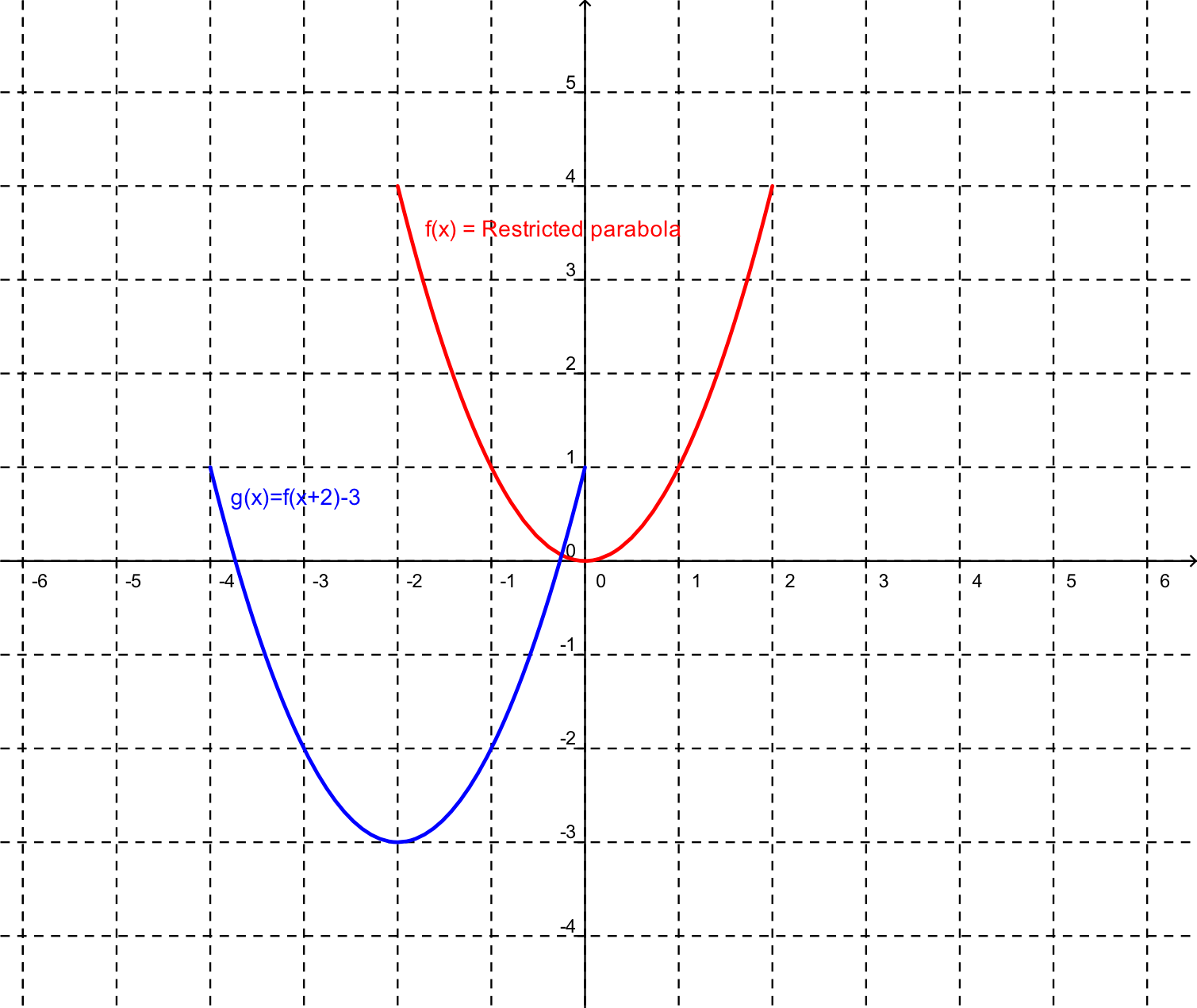 We Can Use The Same Method To Export Graph Paper With - Number (1509x1270), Png Download