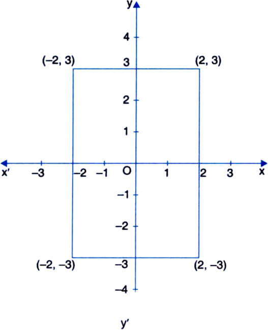 Area Of The Rectangle = 4 × 6 = 24 Square Units - Central Board Of Secondary Education (527x650), Png Download