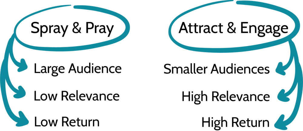 Spray&pray - Portable Network Graphics (1000x433), Png Download