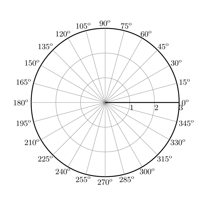 Polar Coordinates Graph Paper - Polar Coordinates With Degrees (728x716), Png Download