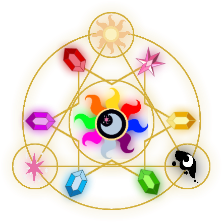 Post 33890 0 27500100 1455935622 Thumb - Portable Network Graphics (500x500), Png Download