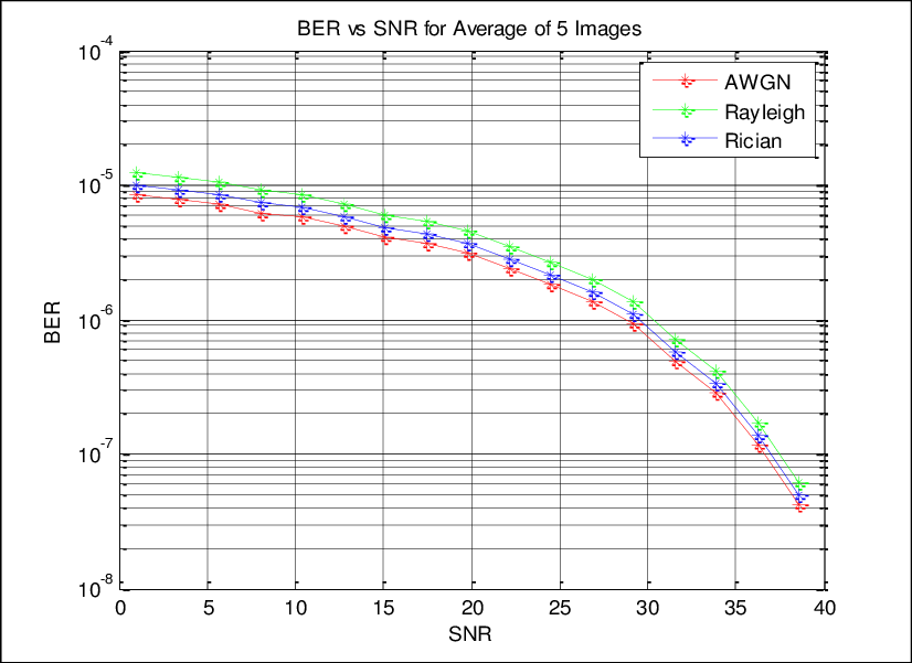 Received Constellation - Plot (826x601), Png Download