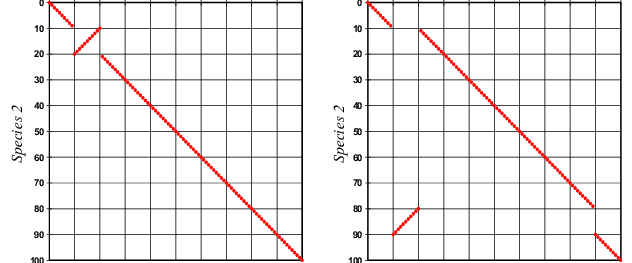 Hypothetical Whole Genome Map Dot Plots - Kanthal Wire Resistance Vs Temperature (632x263), Png Download