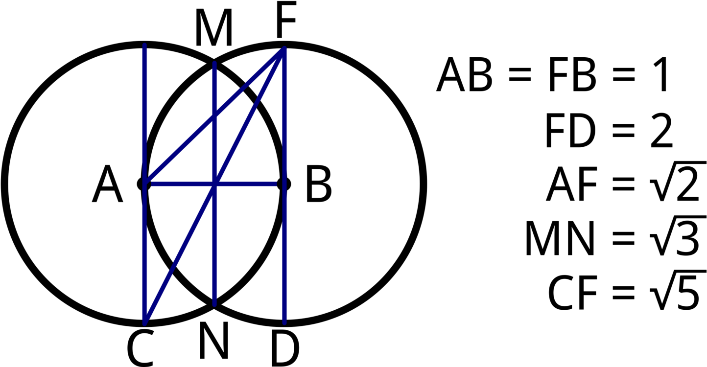 Vesica Piscis Drawing Sacred Geometry Number Urinary - Vesica Piscis (1500x750), Png Download