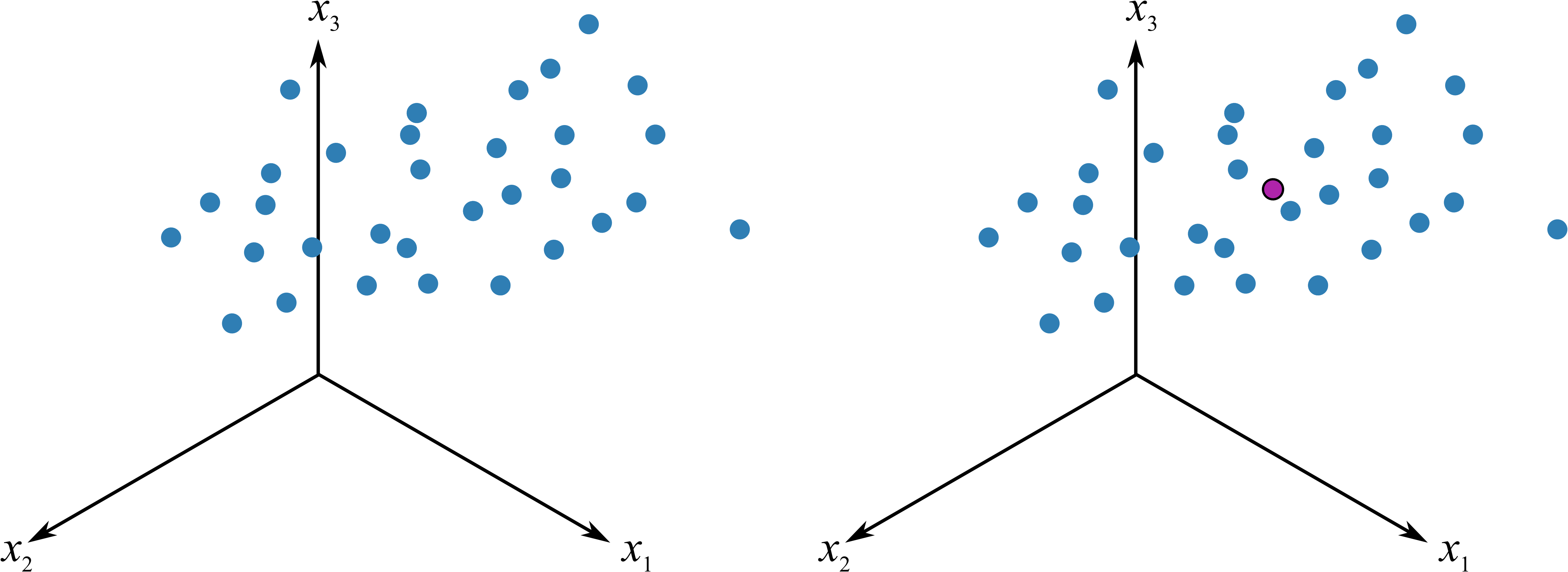 Figures/pca/geometric Interpretation Of - Circle (4672x1706), Png Download