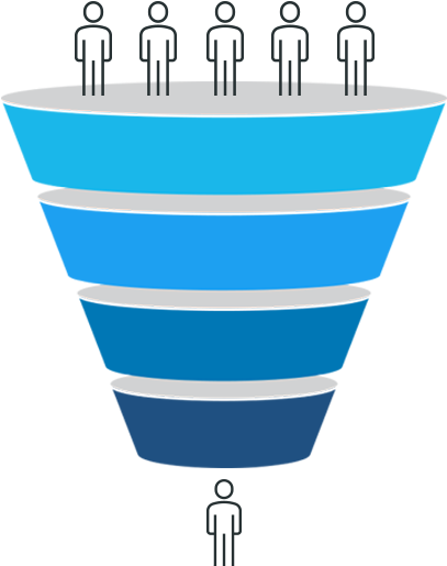 Marketing Automation For Solar - Social Media Sales Funnels (604x518), Png Download