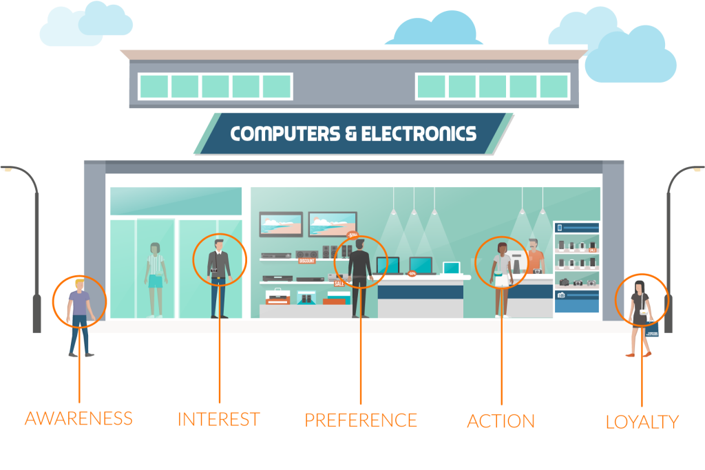 Leave A Reply Cancel Reply - Diagram (1024x683), Png Download