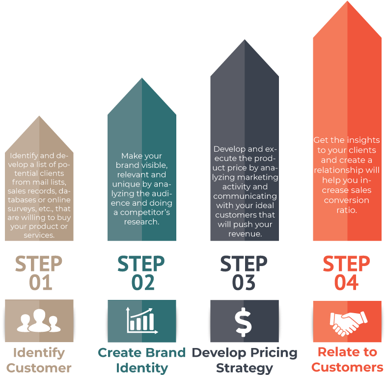 Sales Funnel In Business Contributes To Nurturing The - Graphic Design (800x800), Png Download