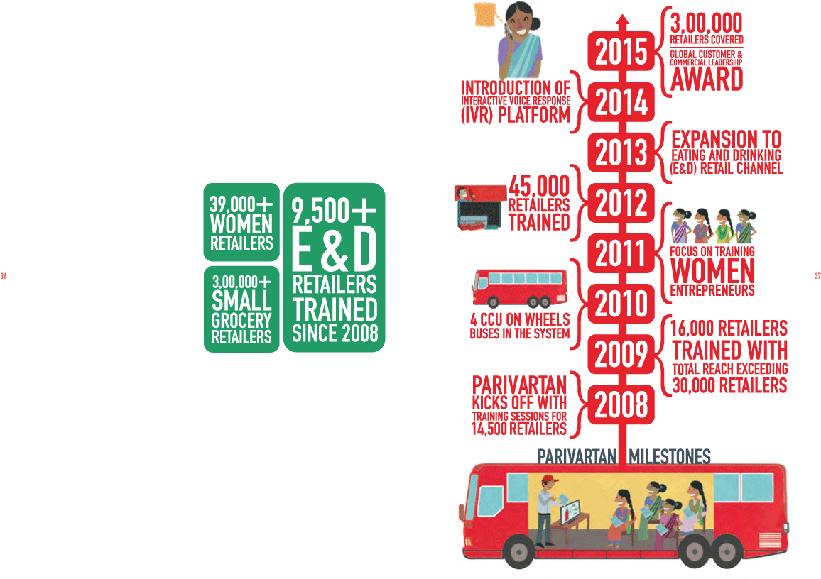 Parivartan Final - Coca Cola Milestones (1191x842), Png Download