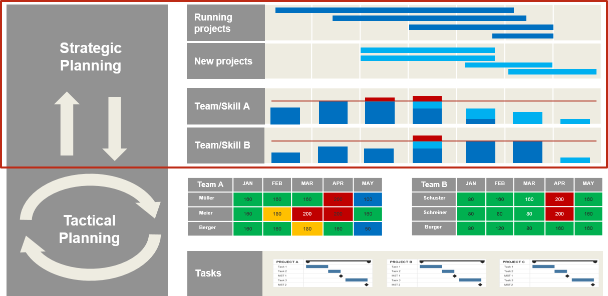 Time Management Examples Photo - Project Management Capacity Planning (1214x592), Png Download