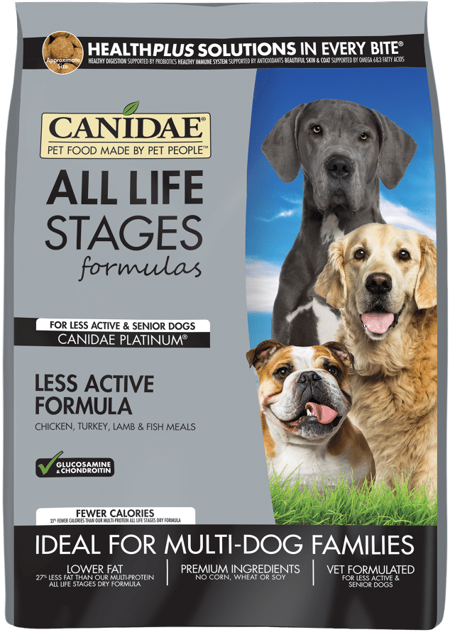Canidae Platinum Formula For Less Active Senior Dogs (1000x1000), Png Download