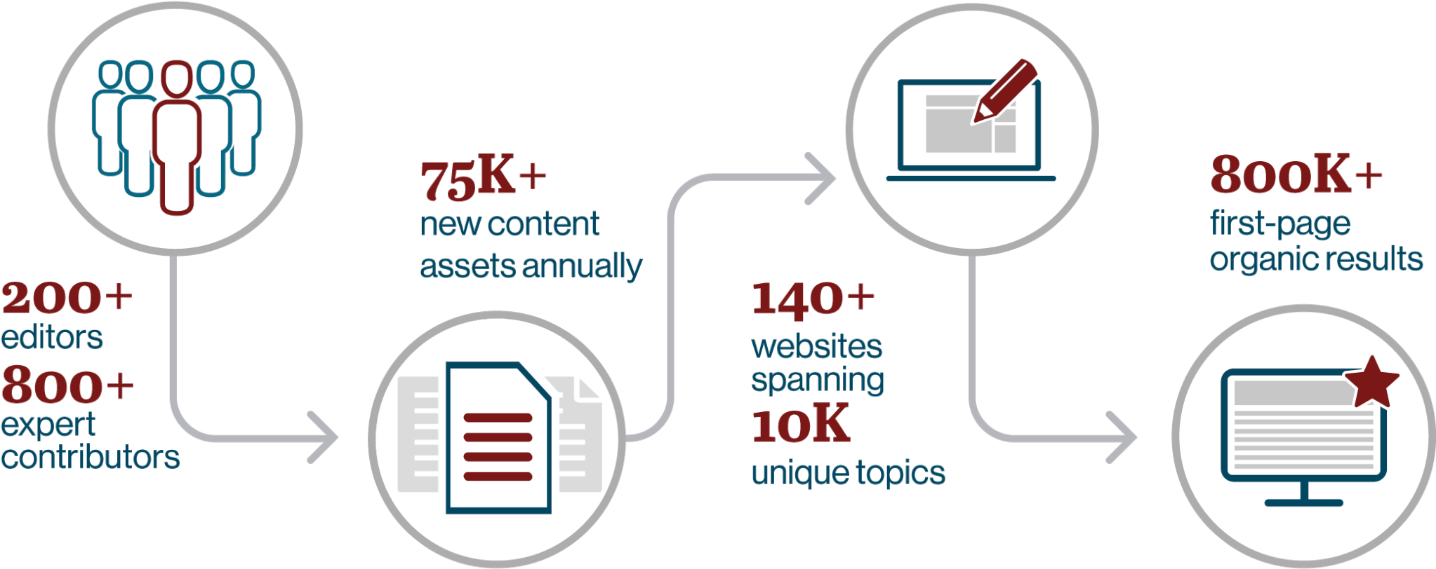 The Leading Global Gateway To Active Tech Buying Teams - Circle (2048x825), Png Download