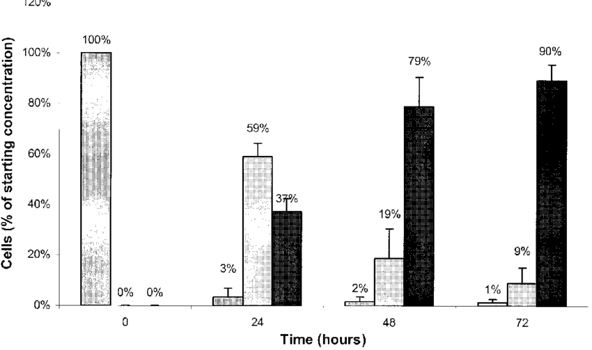 Time Required To Degrade The Cell Membrane Of Bacteria - Diagram (850x503), Png Download