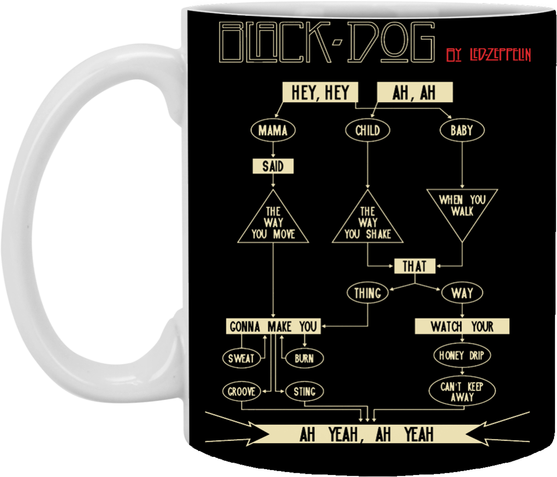 Black Dog By Led Zeppelin - Led Zeppelin Black Dog Poster (1155x1155), Png Download