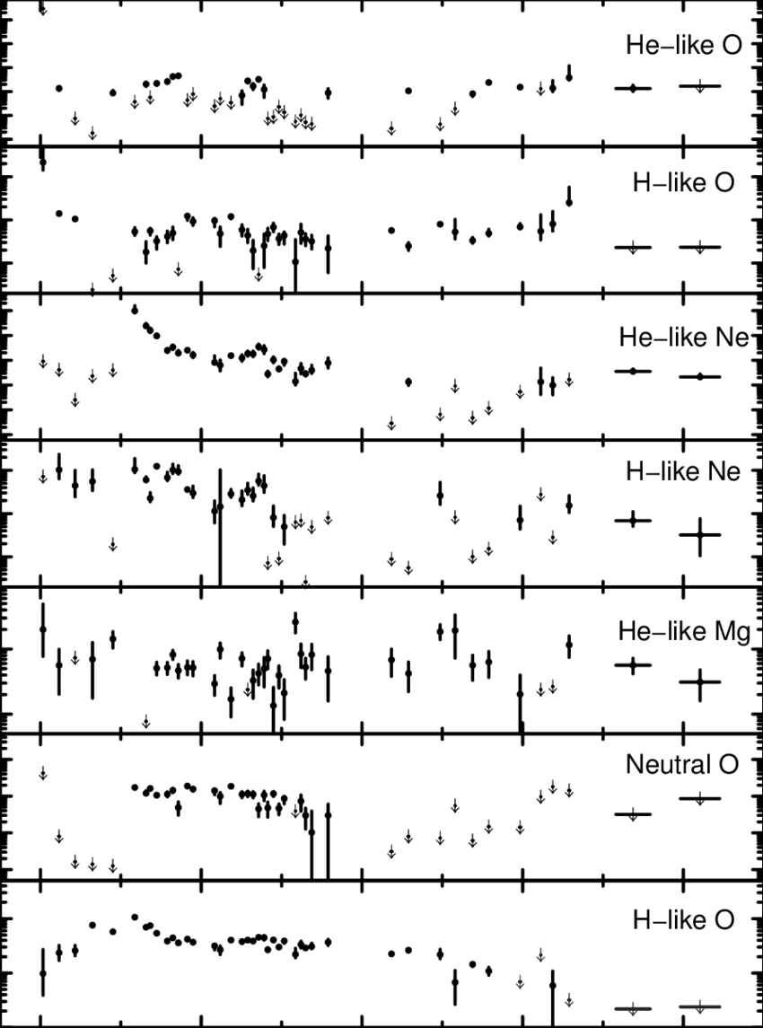 The Variation Of The Line Equivalent Widths And Edge - Sheet Music (850x1145), Png Download