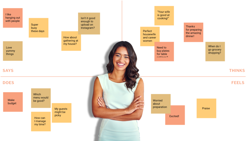 Hijulia Emphathy Map - Diagram (1000x514), Png Download
