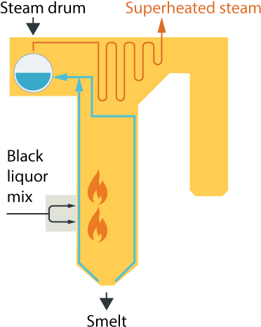 Managing The Water Steam Cycle - Illustration (1657x1051), Png Download