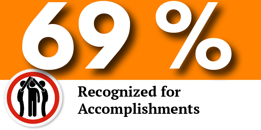 Stats4 - Graphic Design (833x417), Png Download
