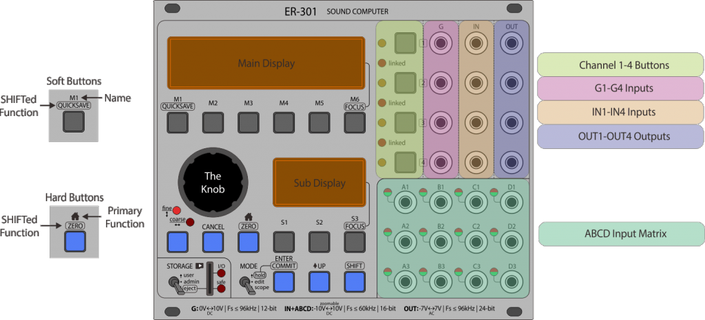 Contents - Er 301 (1024x466), Png Download