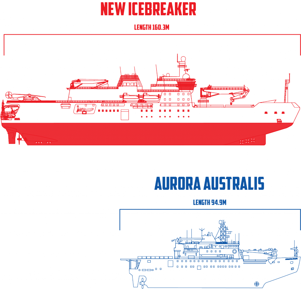 A Comparison Of The Lengths Of The New Icebreaker And - Rsv Nuyina Icebreaker (1024x984), Png Download