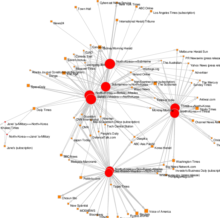 The North Korea New Media News Space, Showing The Most - Circle (736x729), Png Download