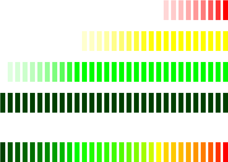 Overheat Bar 754×540 - Colorfulness (754x540), Png Download
