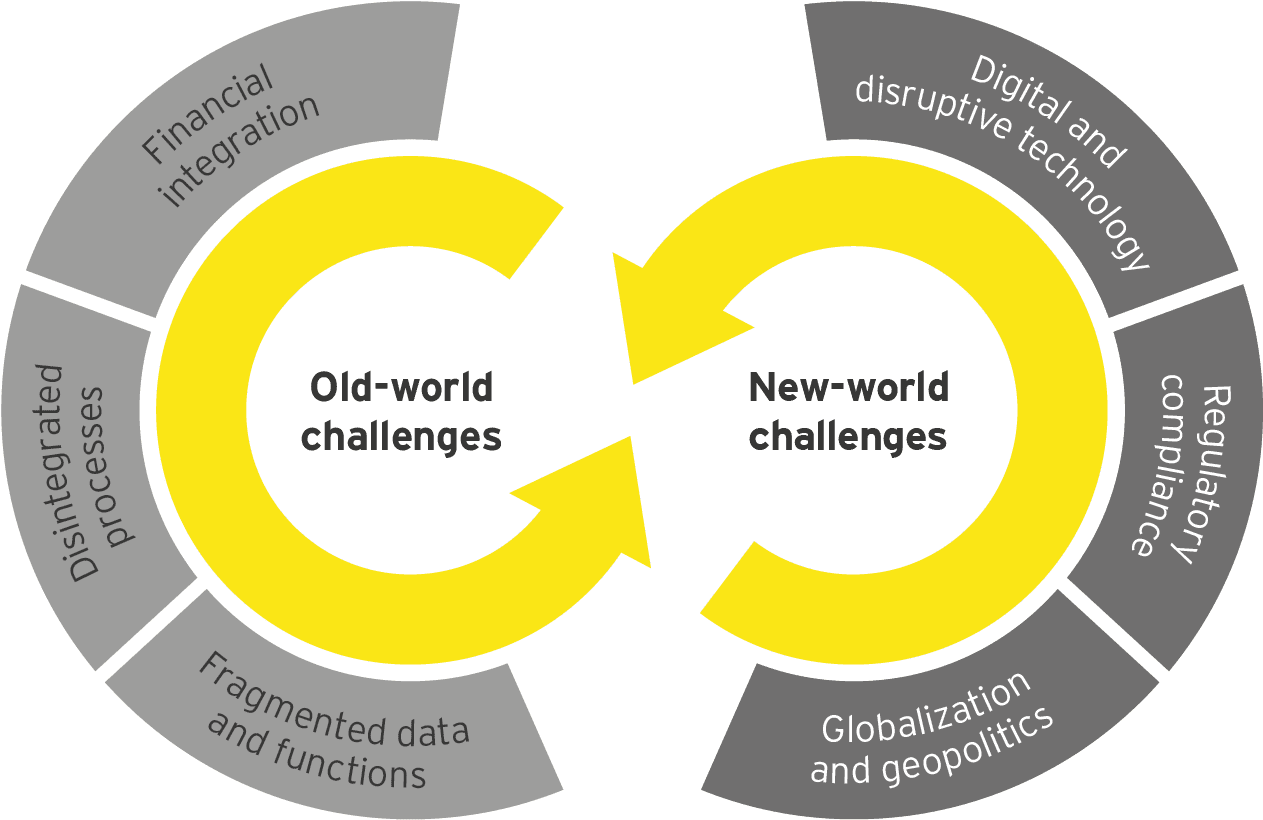 Personally, I'm Encouraged To See That 85% Of Global - Digital Risk Management Framework (1280x828), Png Download
