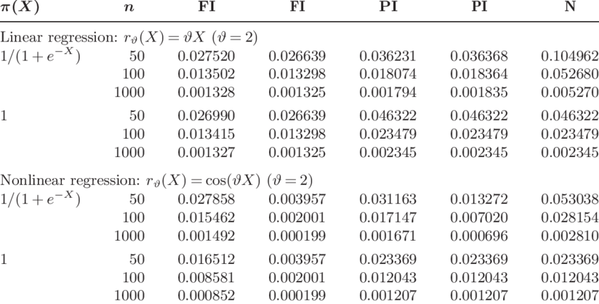 Simulated Mean Squared Errors Of Estimators Of The - Number (850x432), Png Download
