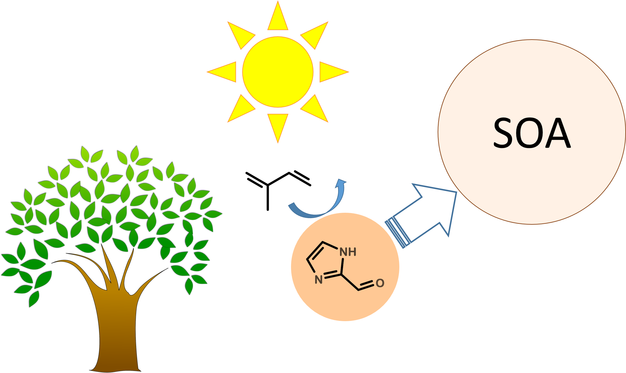 New Mcneill Group/temple Publication In J - Tree Clipart Transparent Background (2127x1193), Png Download