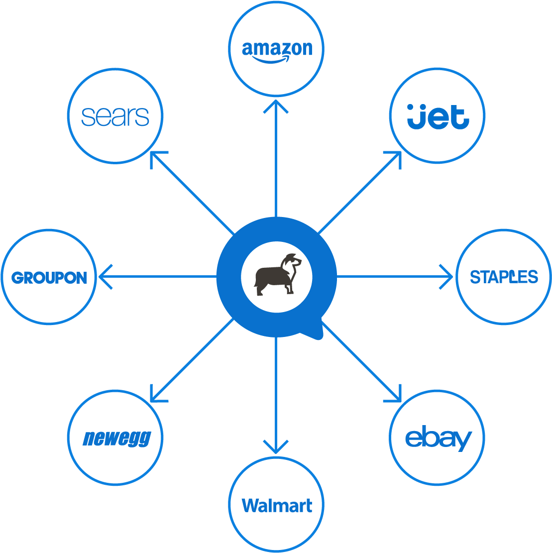 An Audience Of Over 350,000,000 Combined Unique Users - Diagram (1200x1200), Png Download