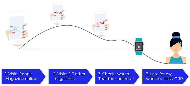 Jane User Journey - Wire (827x403), Png Download