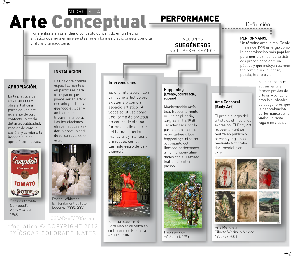 Géneros Y Subgéneros En La Fotografía Contemporánea - Flyer (1012x879), Png Download