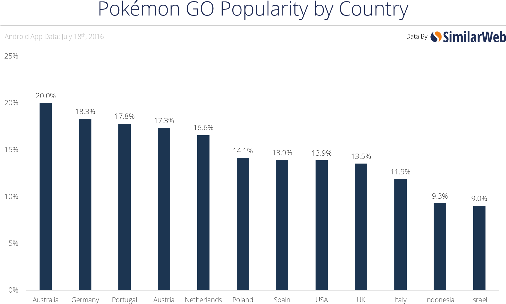 Country July 18 - Musical Keyboard (1727x1085), Png Download