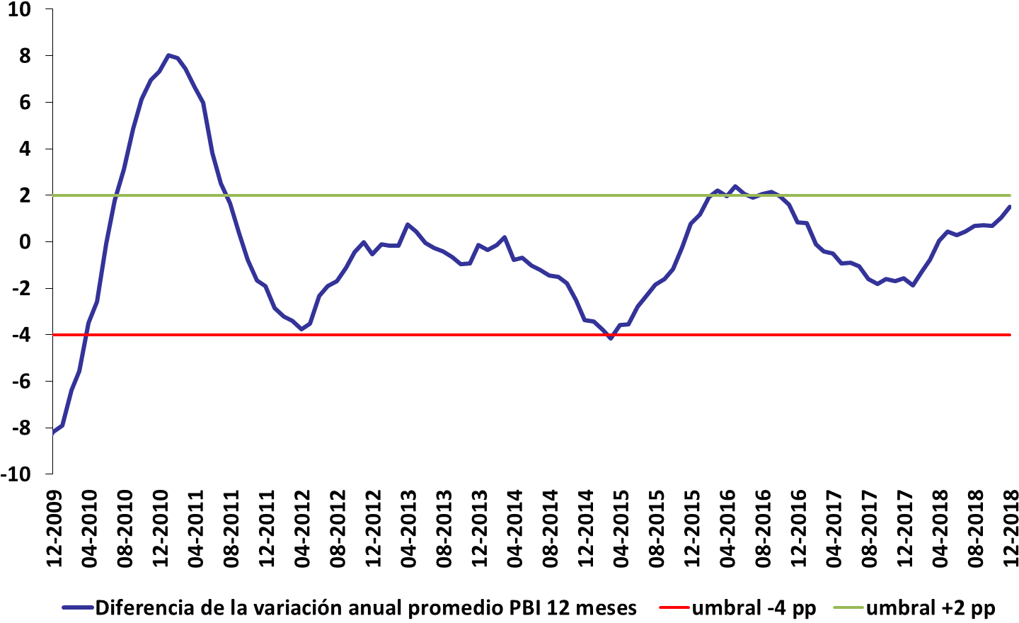 Mientras Que La Regla Procíclica Continúe Desactivada, - Diagram (1512x923), Png Download