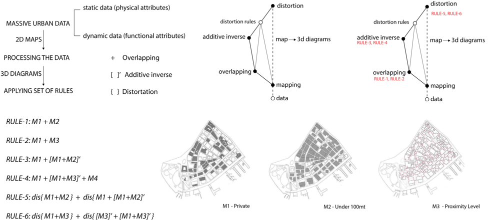 From Simple To Complex - Triangle (1000x450), Png Download