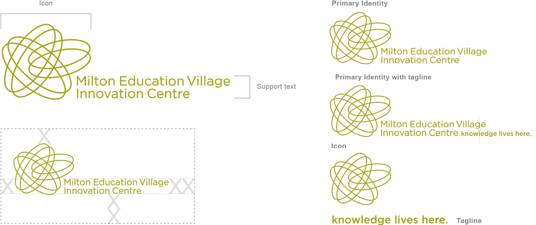 Logo Branding Development Milton Educational Village - Diagram (1280x640), Png Download