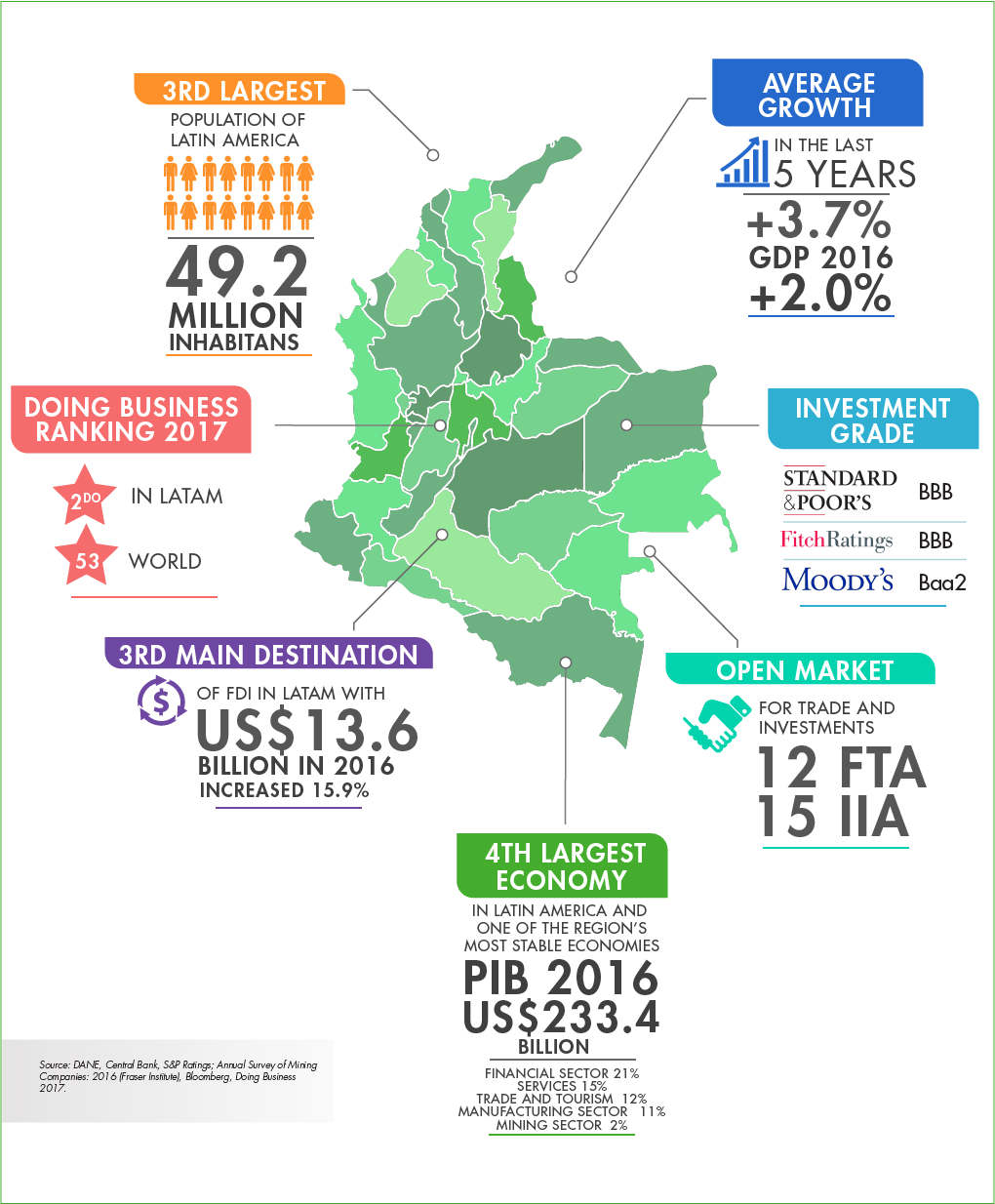 Colombia At A Glance - Gestion De La Calidad Ntcgp (1020x1234), Png Download
