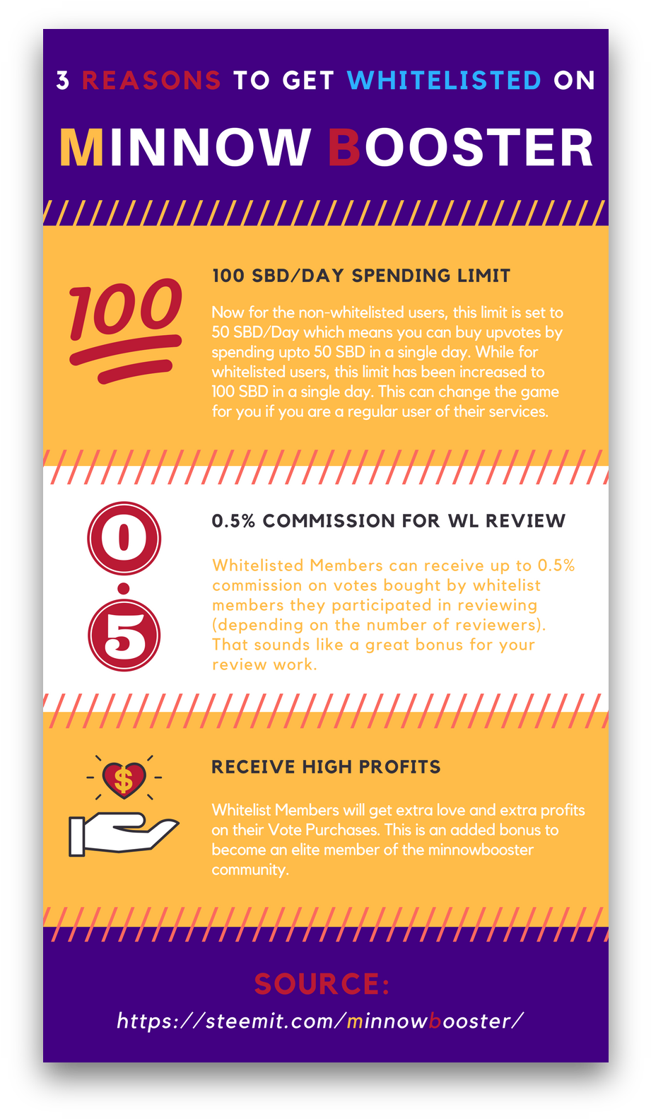 I Also Explained 3 Reasons To Get Into The Whitelist - Poster (1100x1662), Png Download