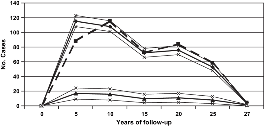 Number Of New Lung Cancer Cases Identifi Ed In The - Line Art (850x406), Png Download