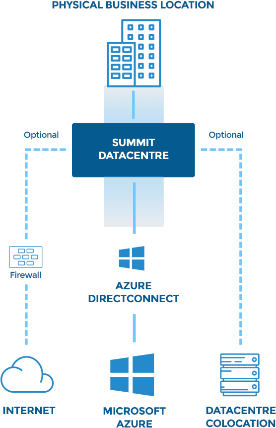 For Example, You Can Have Your Corporate Intranet Application - Diagram (609x925), Png Download