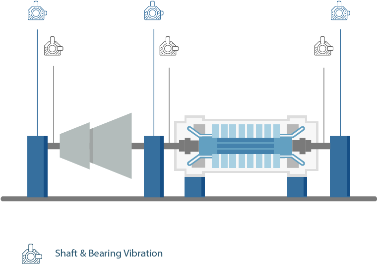 A Steam Turbine Is A Device That Extracts Thermal Energy - Diagram (759x612), Png Download