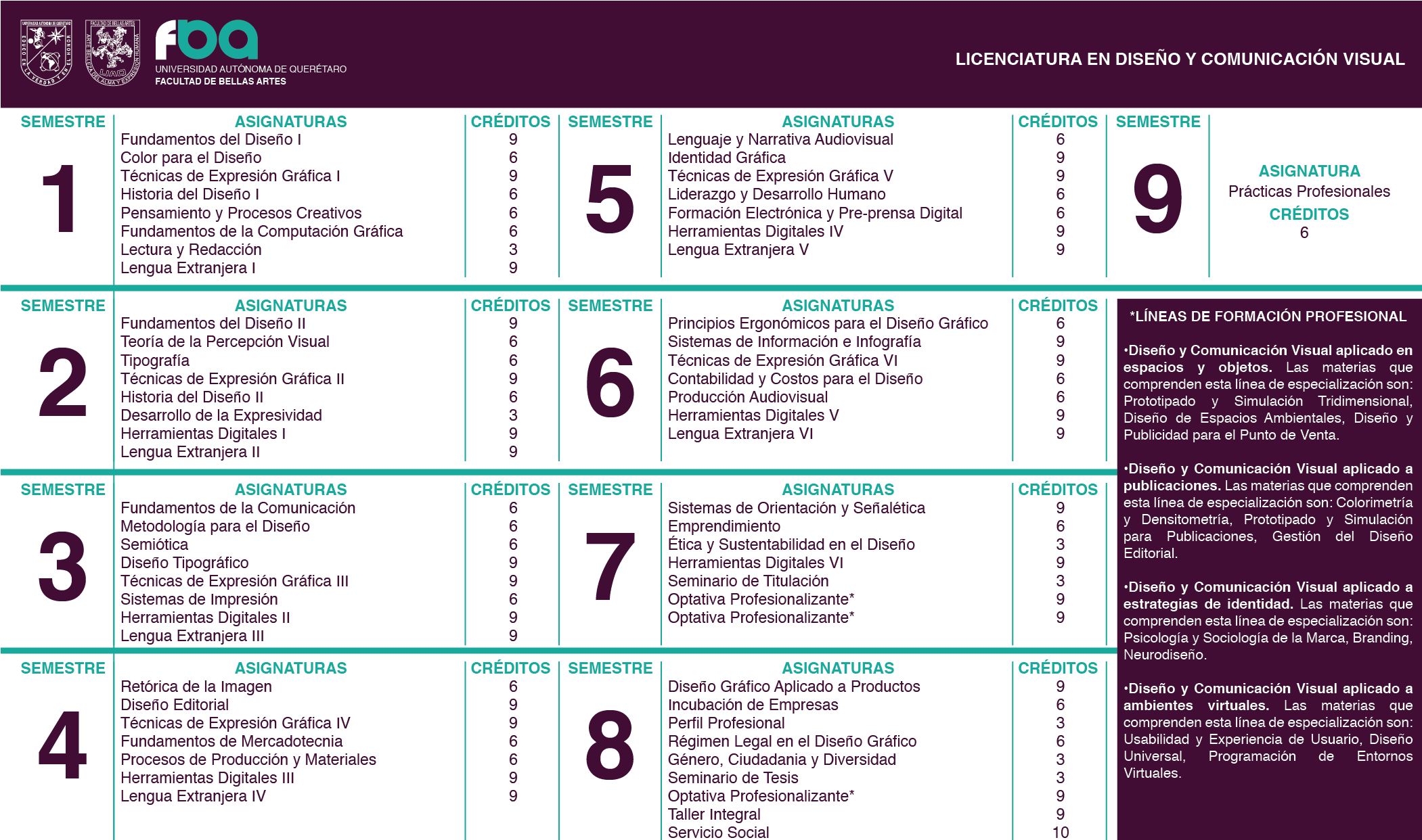 Materias De Diseño Grafico (2100x1275), Png Download