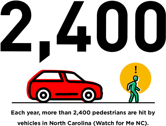 Pedestrian Safety, Each Year, More Than 2,400 Pedestrians - Hatchback (700x527), Png Download