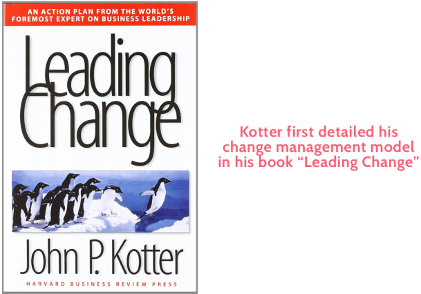 8 Critical Change Management Models To Evolve And Survive - Poster (728x425), Png Download