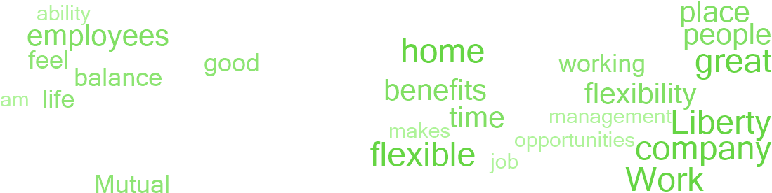 Why Employees Say This Is A Great Place To Work - Parallel (1140x300), Png Download