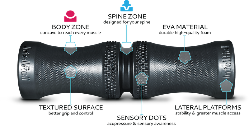 Intellroll Foam Roller Features - Intelliroll Foam Roller (800x405), Png Download