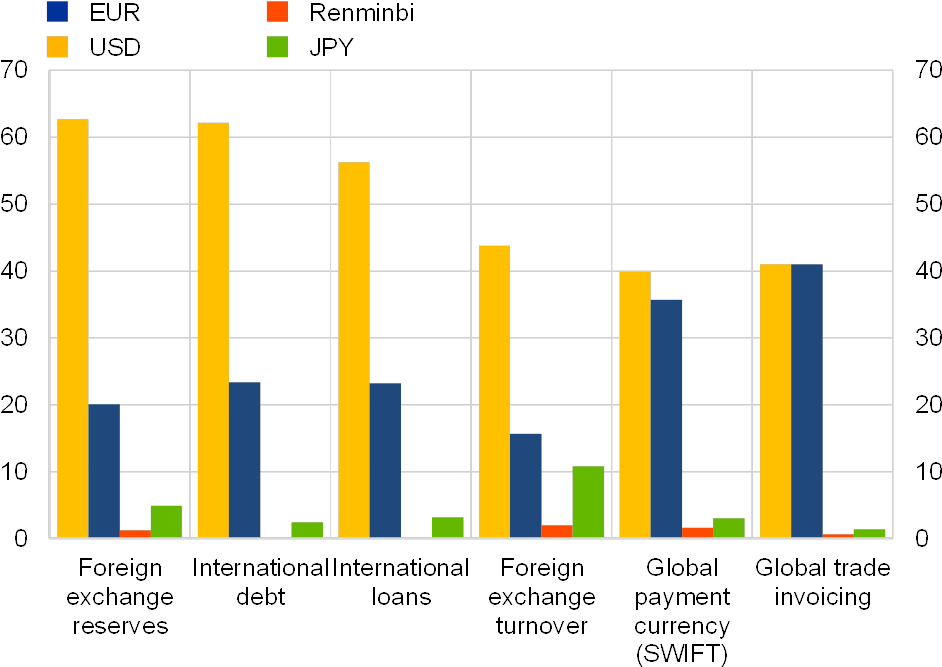 Bis, Imf, Swift, Gopinath And Ecb Calculations - Diagram (976x709), Png Download