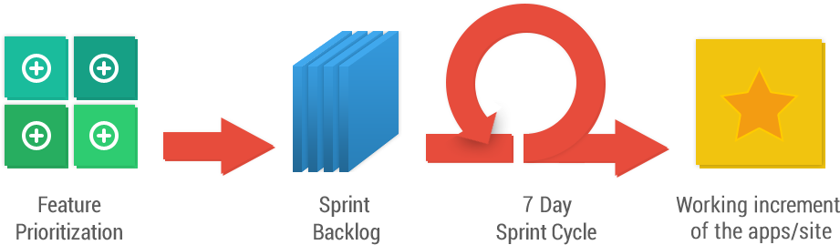 Transition - Graphic Design (960x350), Png Download