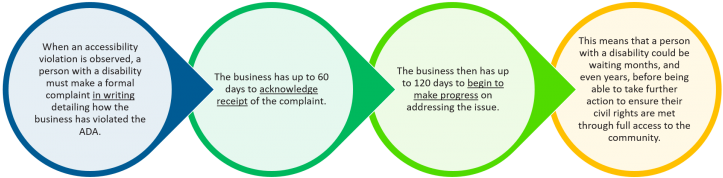 Process-768x425 - Circle (768x425), Png Download