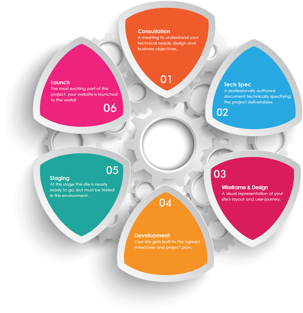 Daboogle Web Design - Web Design (1139x1046), Png Download